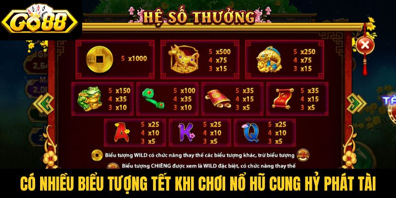 Có nhiều biểu tượng Tết khi chơi nổ hũ Cung hỷ phát tài Go88