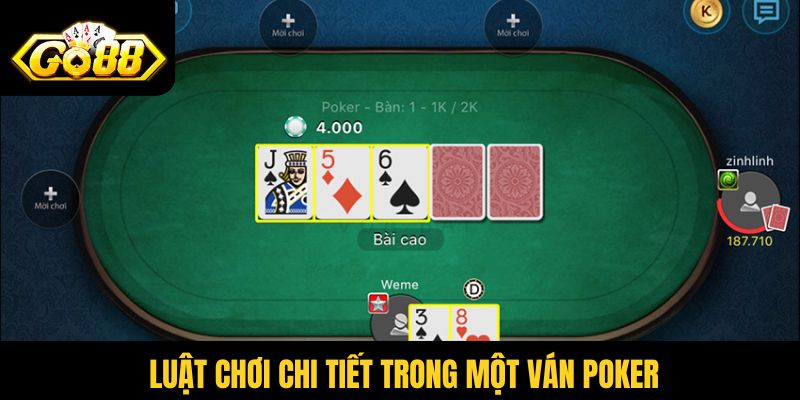 Luật chơi chi tiết trong một ván Poker